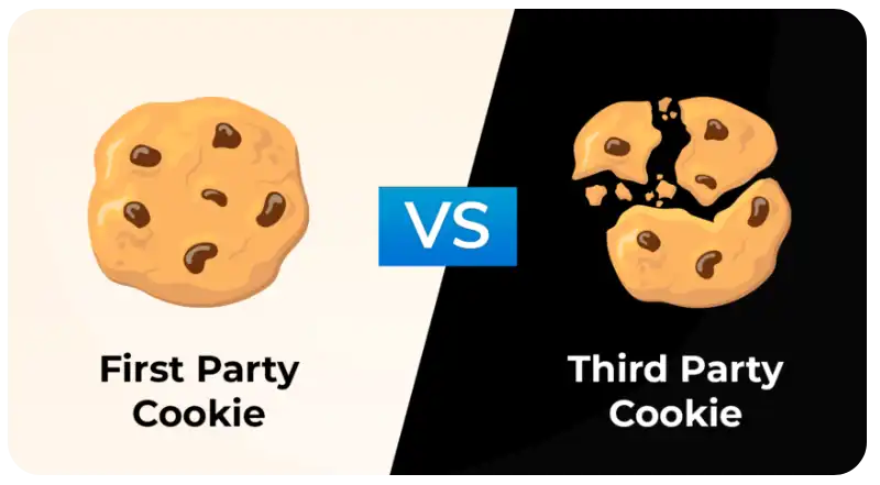 first-party cookies vs third-party cookies