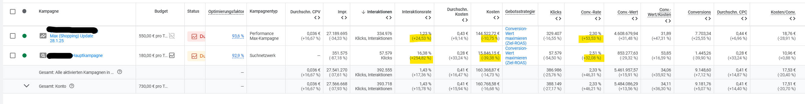Google Ads Case Study Edelmetall