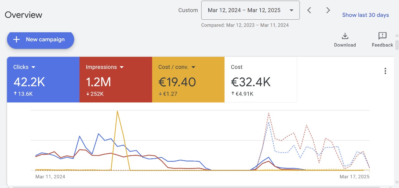 Case Study Smart Dog Food