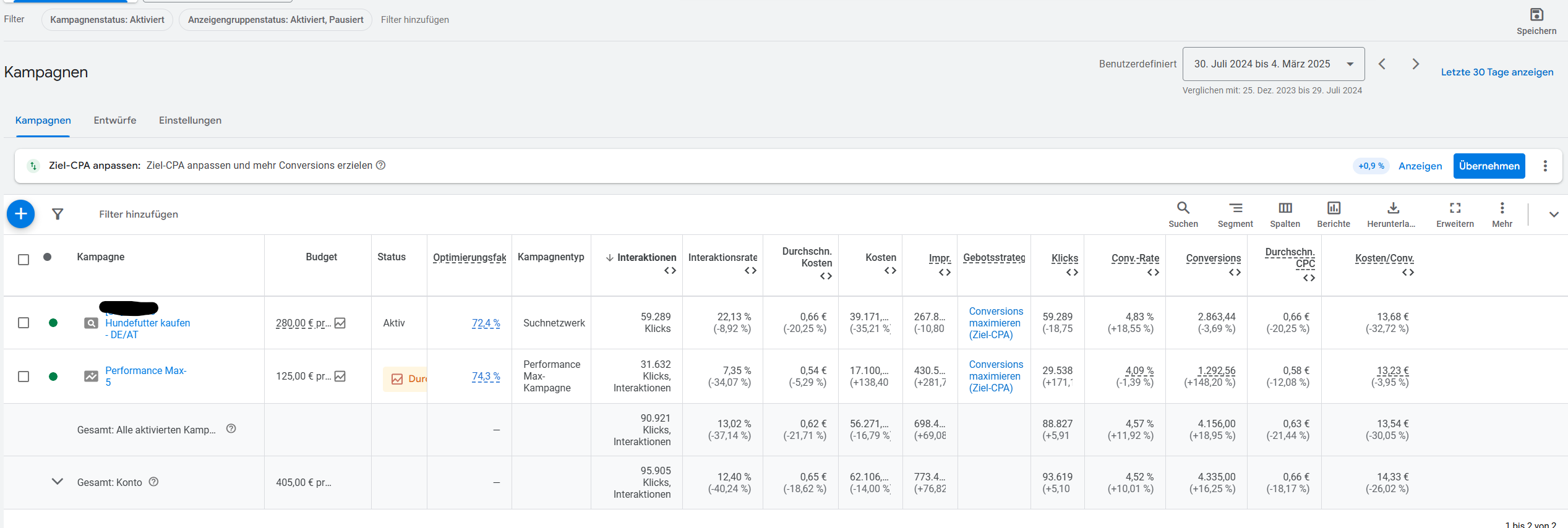 Hundefutter Case Study Google Ads