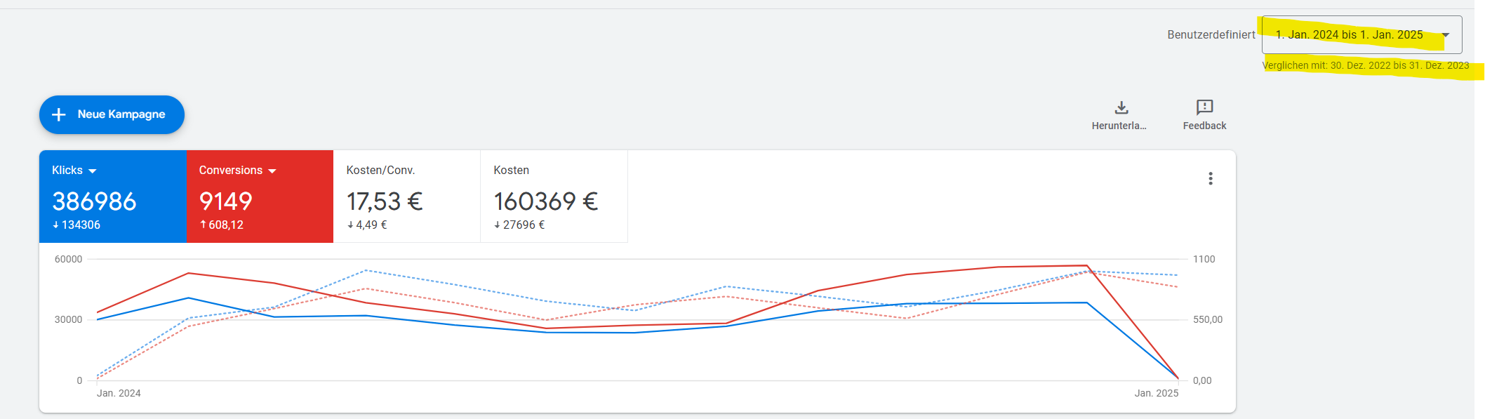 Edelmetall Google Ads Case Study