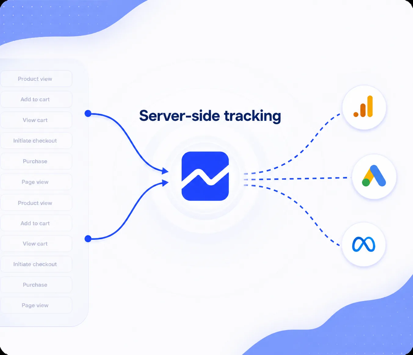 Serverseitiges Tracking Setup
