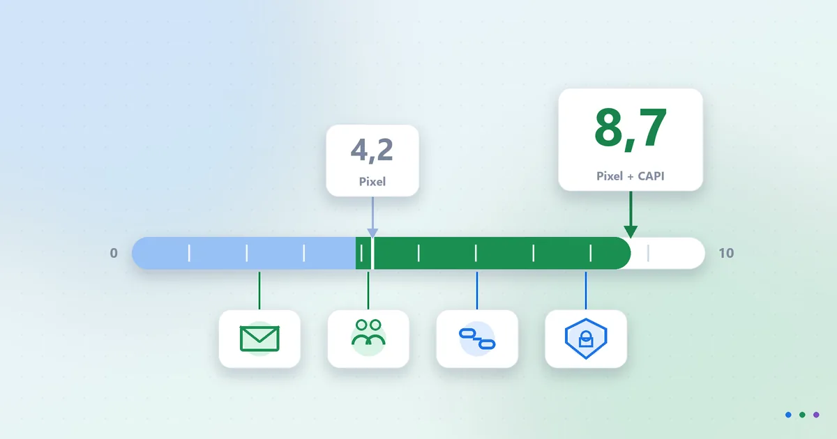 Facebook Conversions API: serverseitig messen