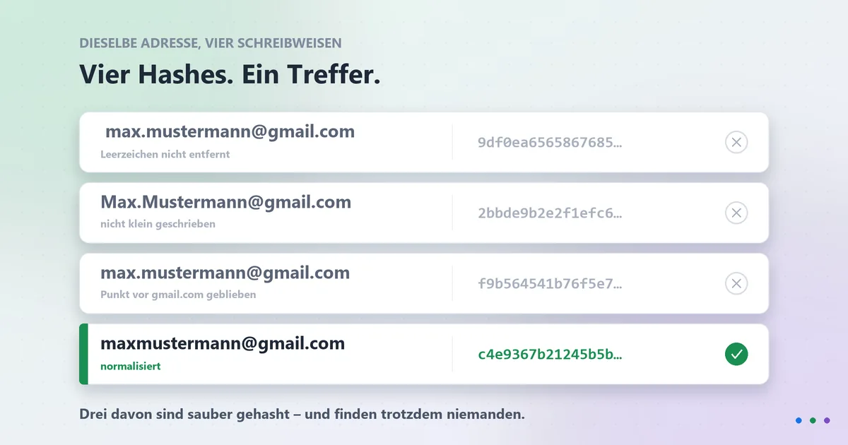 Enhanced Conversions serverseitig: Setup 2026
