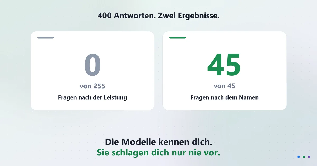KI-Sichtbarkeit messen: Wird deine Firma von ChatGPT empfohlen?