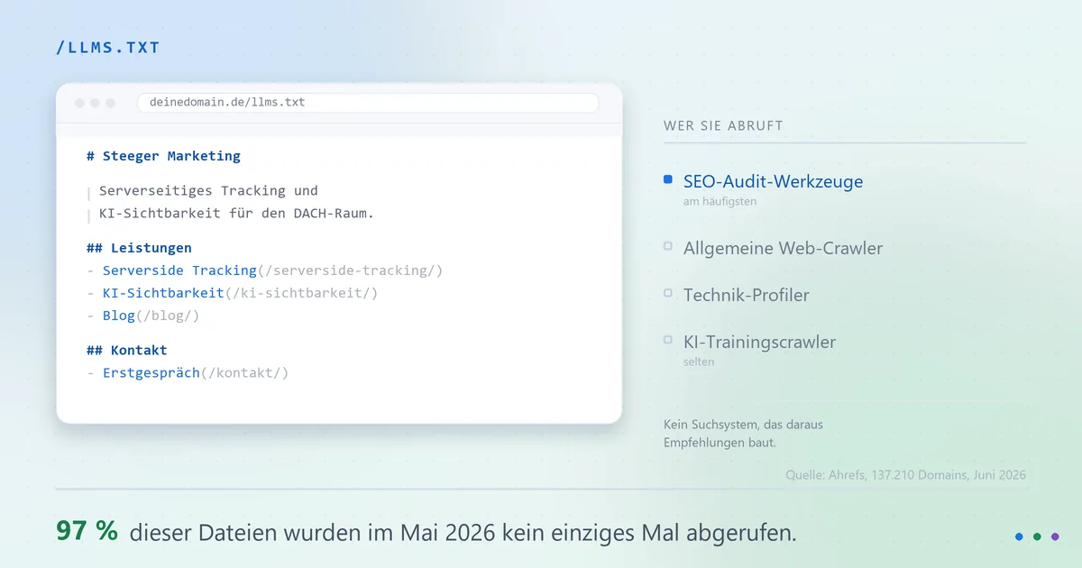 llms.txt: Braucht das wirklich jemand?