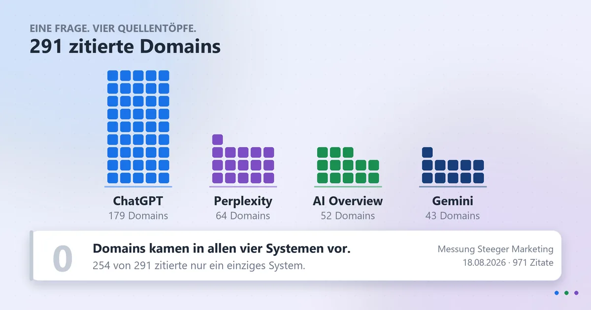 GEO vs SEO: Was sich wirklich unterscheidet