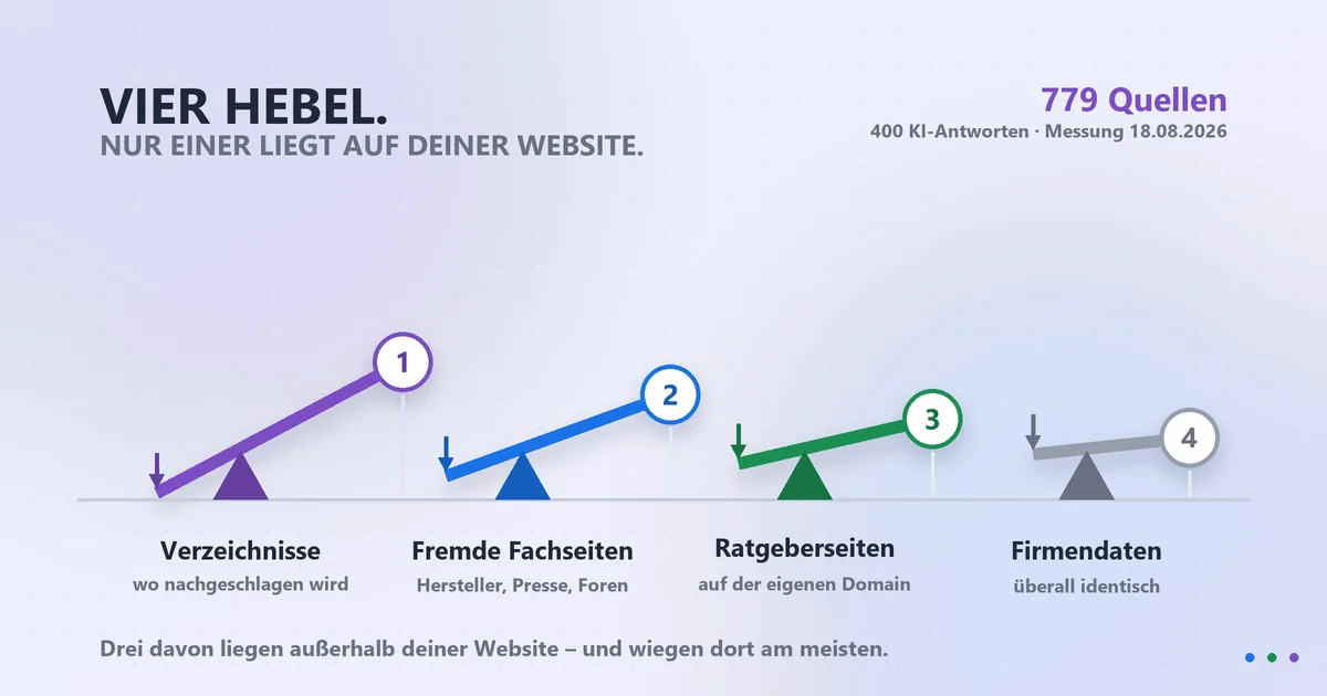 GEO-Optimierung: Die vier Hebel