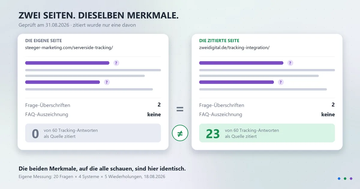 KI-Sichtbarkeit: 0 von 255 in eigener Sache