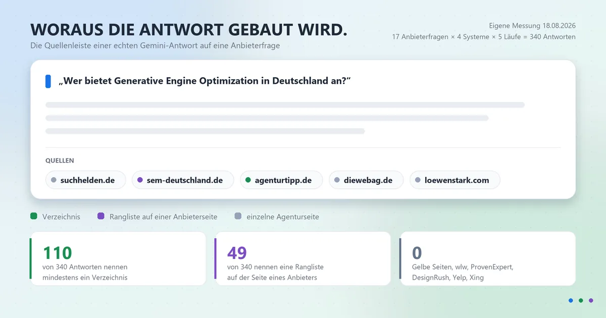 GEO Agentur: Diese 4 Verzeichnisse zählen